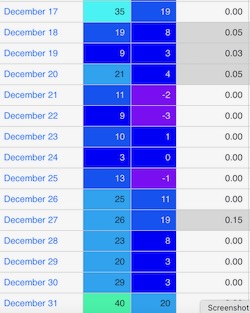 OKC temps 1983